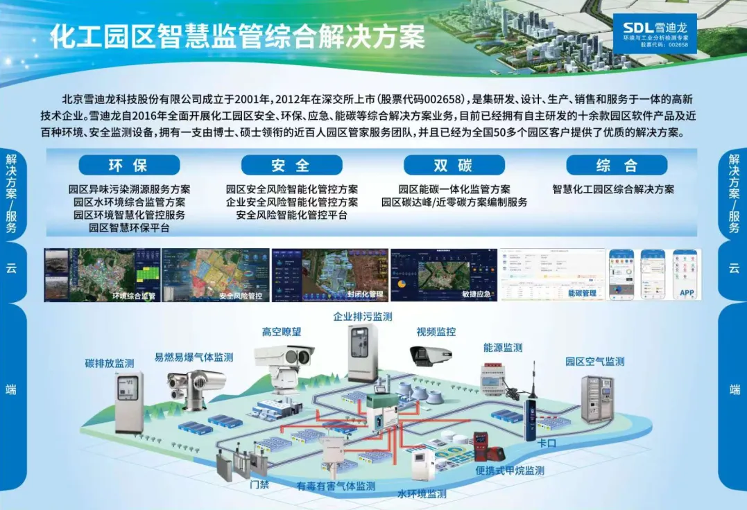 K8凯发化工园区只会监管解决方案.jpg
