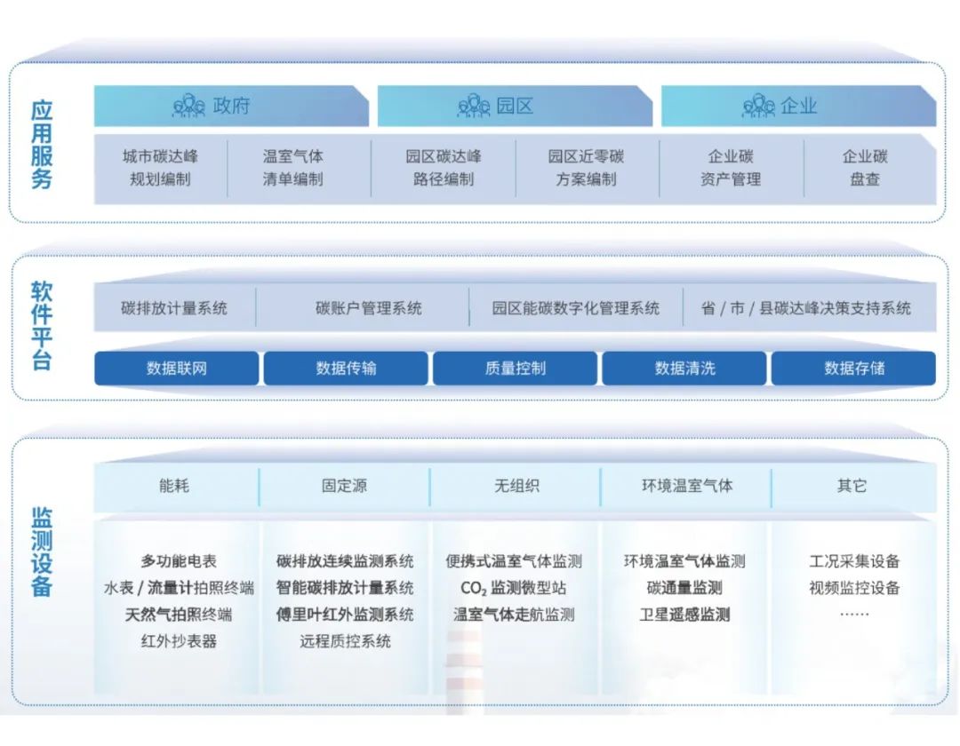 K8凯发碳排放监测体系.jpg